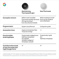 Thermostat intelligent Wi-Fi Nest Learning de Google (4e génération) - Noir volcanique lustré