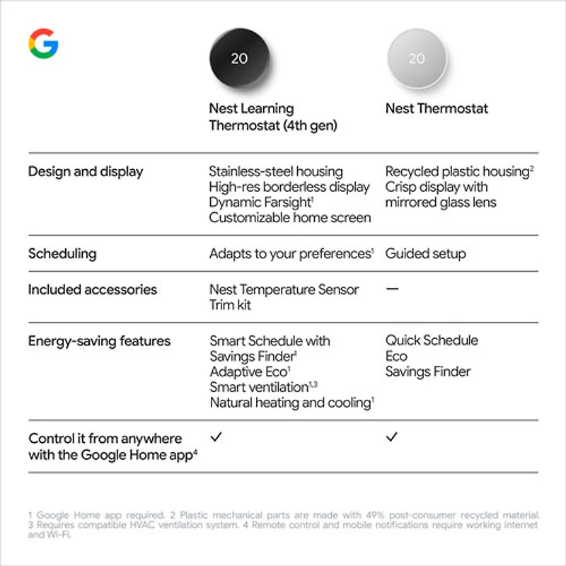 Thermostat intelligent Wi-Fi Nest Learning de Google (4e génération) - Argent poli