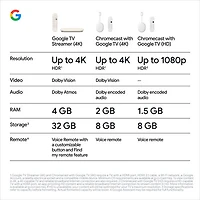 Google TV Streamer (4K) - Porcelain