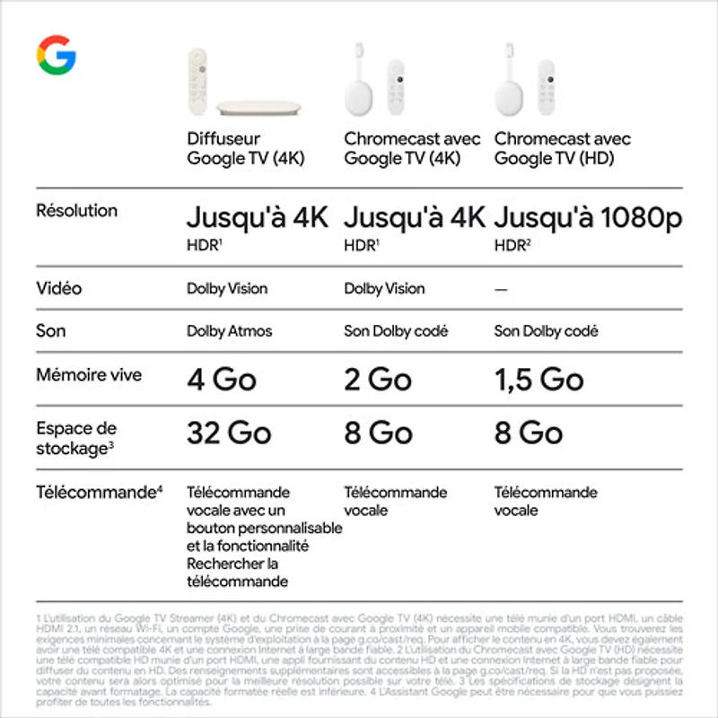 Google TV Streamer (4K) - Porcelain