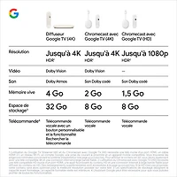 Google TV Streamer (4K) - Porcelain