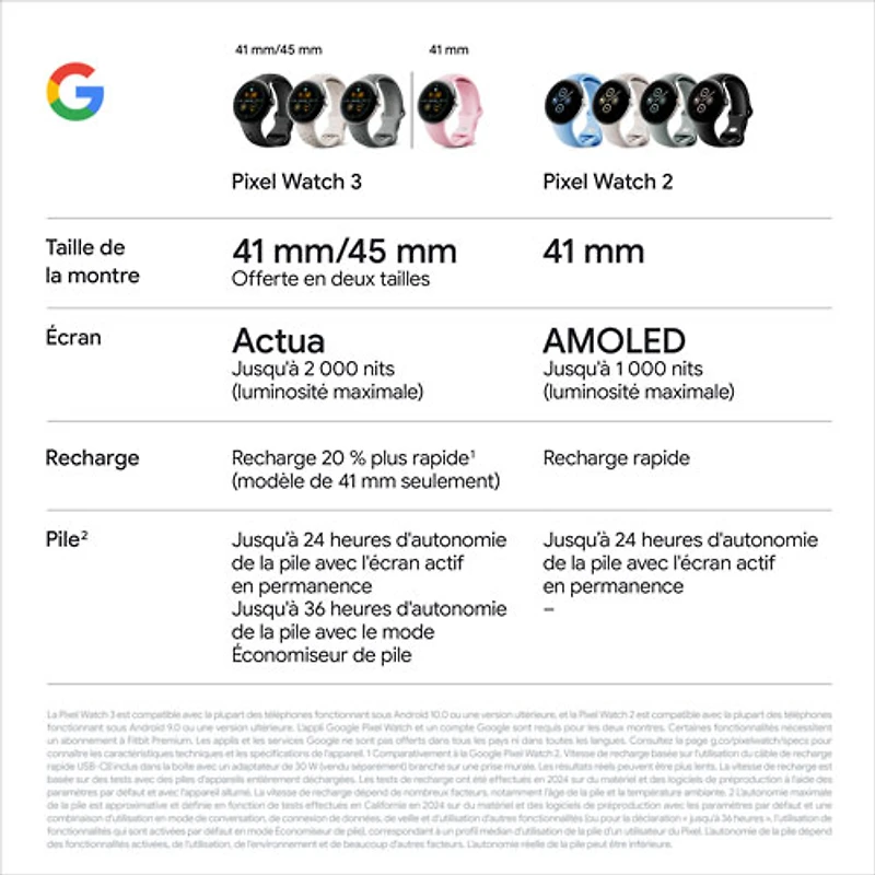 Google Pixel Watch 3 (LTE + GPS) 41mm Champagne Gold Aluminum Case with Hazel Active Band