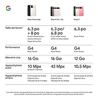 TELUS Google Pixel 9 Pro Fold 512GB - Obsidian - Monthly Financing