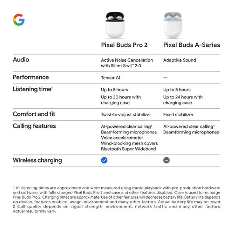 Écouteurs boutons 100 % sans fil à suppression du bruit Pixel Buds Pro 2 de Google - Porcelaine