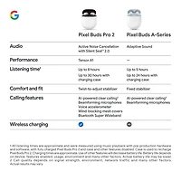 Écouteurs boutons 100 % sans fil à suppression du bruit Pixel Buds Pro 2 de Google - Porcelaine