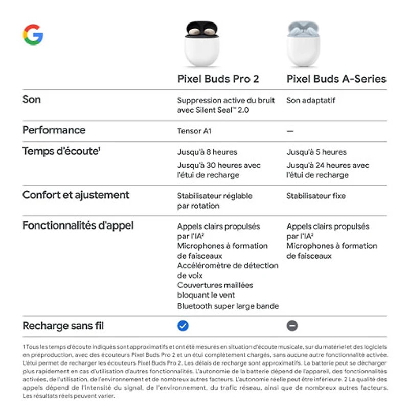 Écouteurs boutons 100 % sans fil à suppression du bruit Pixel Buds Pro 2 de Google - Porcelaine