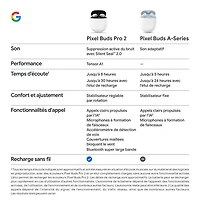 Écouteurs boutons 100 % sans fil à suppression du bruit Pixel Buds Pro 2 de Google - Porcelaine