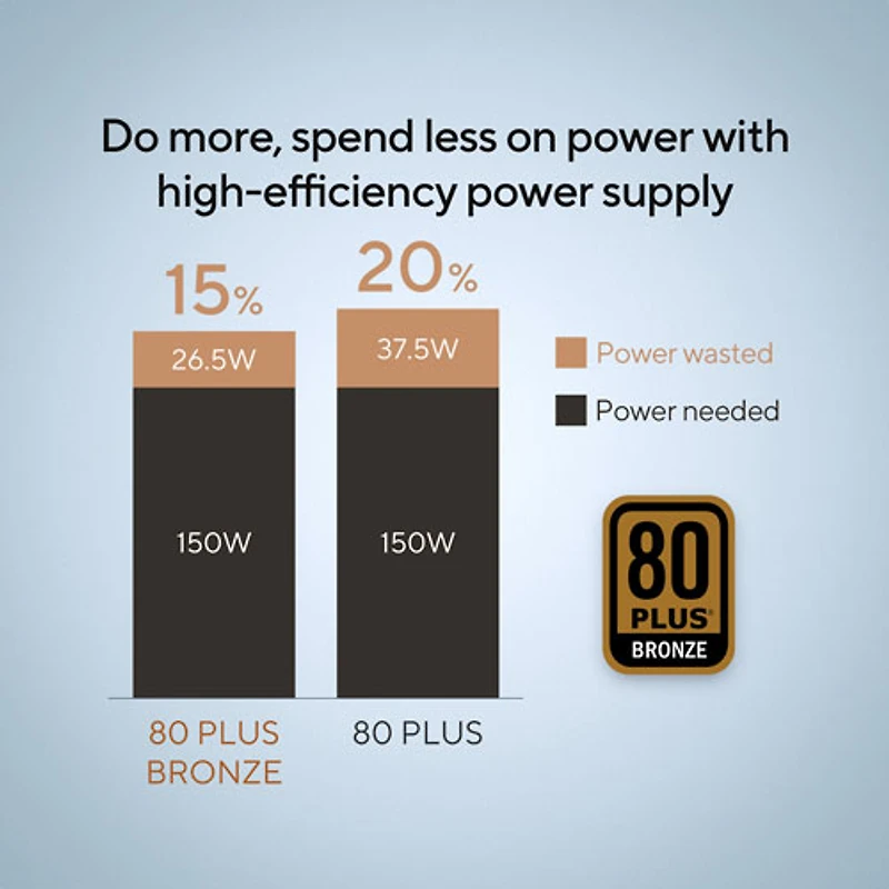 Ordinateur de bureau S501 d'ASUS (Core i5-14400 d'Intel/RAM 16 Go/SSD 1 To/RTX 3050)