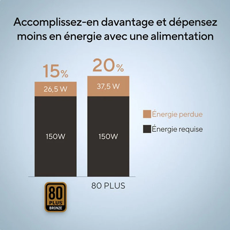 Ordinateur de bureau S501 d'ASUS (Core i5-14400 d'Intel/RAM 16 Go/SSD 1 To/RTX 3050)