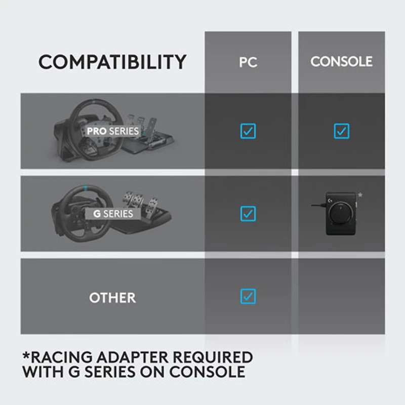 Frein à main à levier de vitesse RS de Logitech pour PlayStation/Xbox/PC