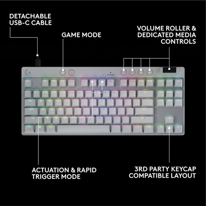 Logitech G PRO X Tenkeyless Rapid Backlit RGB Magnetic Analog Switches Gaming Keyboard - White- Bilingual