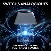 Logitech G PRO X Tenkeyless Rapid Backlit RGB Magnetic Analog Switches Gaming Keyboard - White- Bilingual