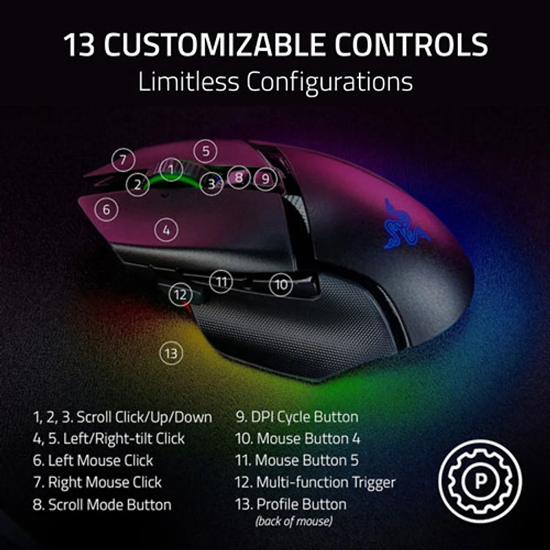 Razer Basilisk V3 Pro 35K DPI Wireless Gaming Mouse - Black