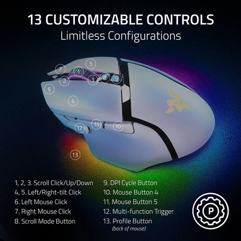 Souris de jeu sans fil de 35 000 ppp Basilisk V3 Pro de Razer - Blanc