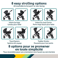 Système de voyage 8-en-1 Grow and Go Flex de Safety 1st - Fonderie