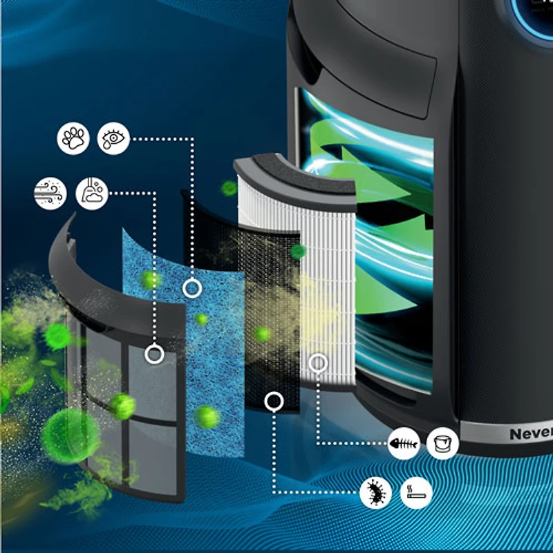 Purificateur d'air NeverChange de Shark avec filtre HEPA - Noir