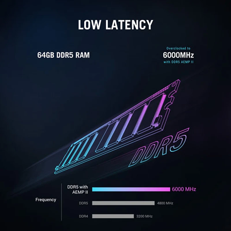 Ordinateur de jeu ROG G700 d'ASUS (Core Ultra 7 265F d'Intel/RAM 64 Go/SSD 2 To/RTX 5080)