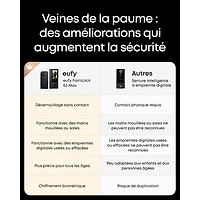 eufy FamiLock S3 Max Video Smart Lock with Palm Wave Unlock - Exclusive Retail Partner