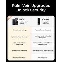 eufy FamiLock S3 Max Video Smart Lock with Palm Wave Unlock - Exclusive Retail Partner