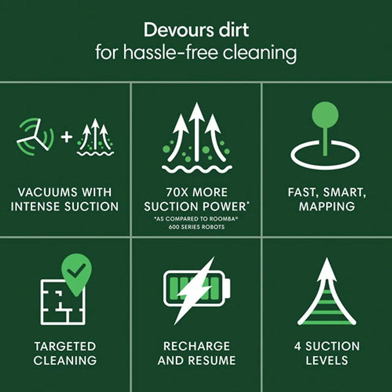 iRobot Roomba 105 Vac Wi-Fi Connected Robot Vacuum - Black