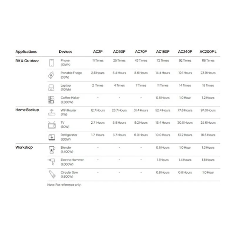 Station d'alimentation portative de BLUETTI (AC2P) - 230 Wh