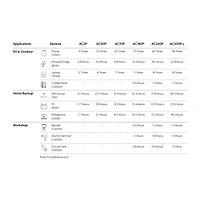 Station d'alimentation portative de BLUETTI (AC2P) - 230 Wh