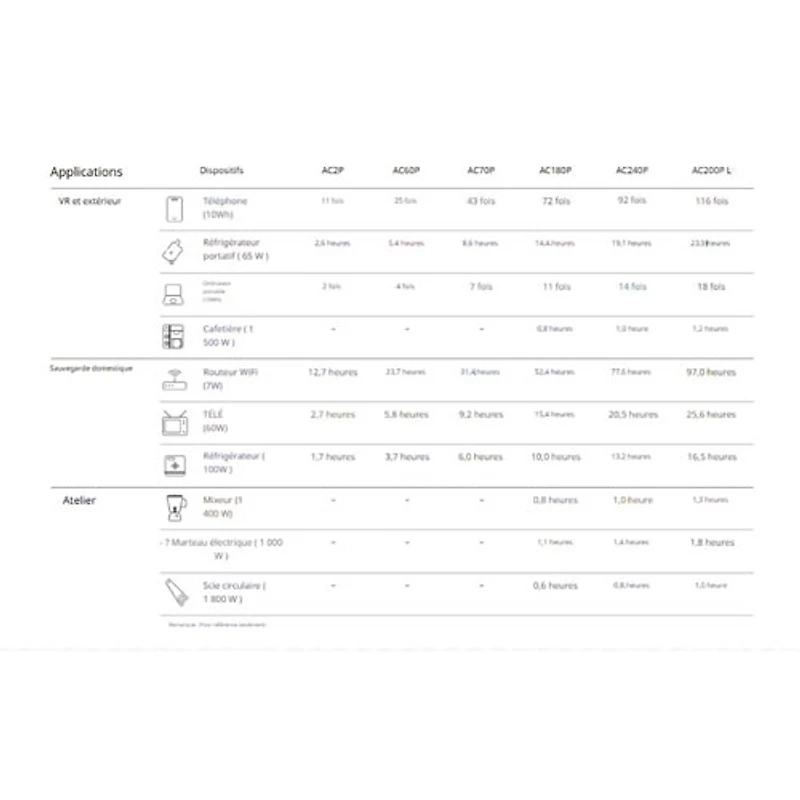 Station d'alimentation portative de BLUETTI (AC2P) - 230 Wh