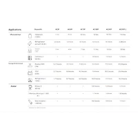 Station d'alimentation portative de BLUETTI (AC2P) - 230 Wh