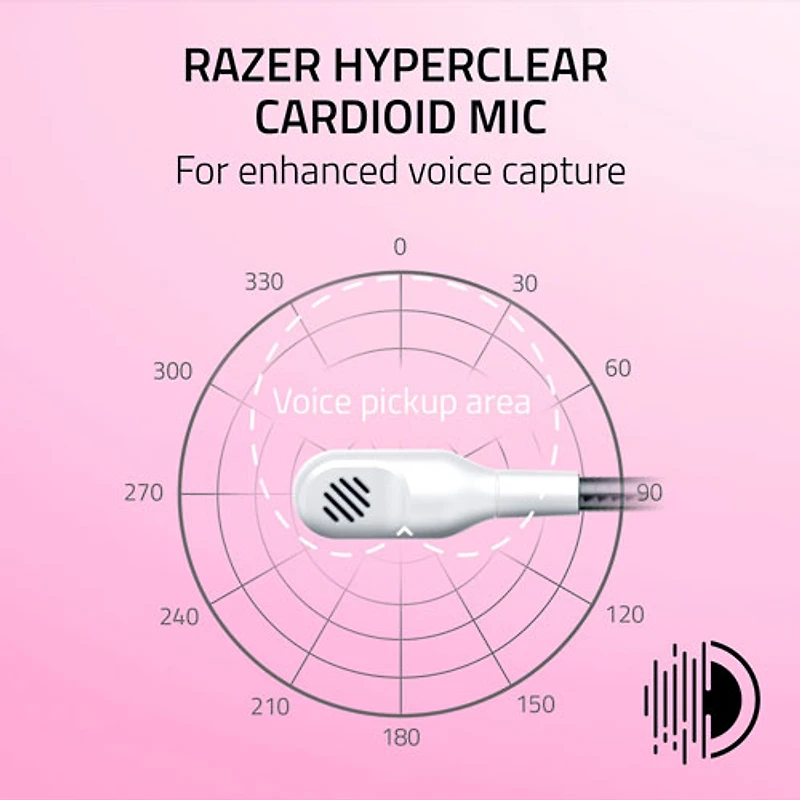 Casque de jeu avec microphone Kraken Kitty Edition V2 de Razer - Blanc