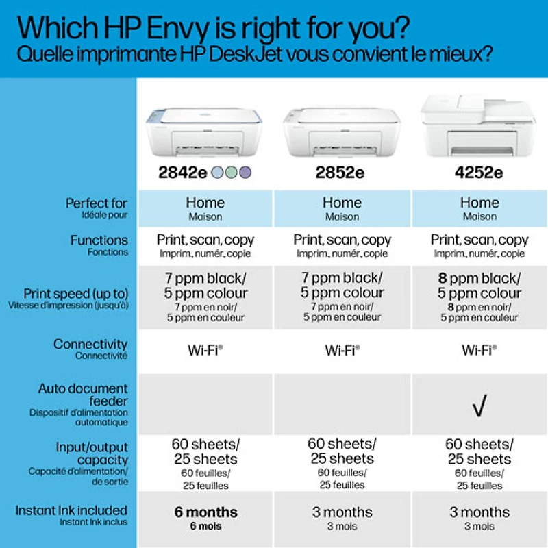Imprimante à jet d'encre tout-en-un sans fil DeskJet 2842e de HP