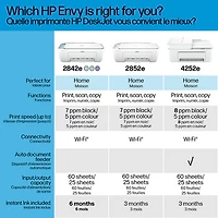 Imprimante à jet d'encre tout-en-un sans fil DeskJet 2842e de HP