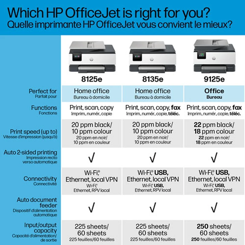Imprimante à jet d'encre tout-en-un sans fil OfficeJet Pro 8125e de HP - Essai de 3 mois de Instant Ink de HP inclus*
