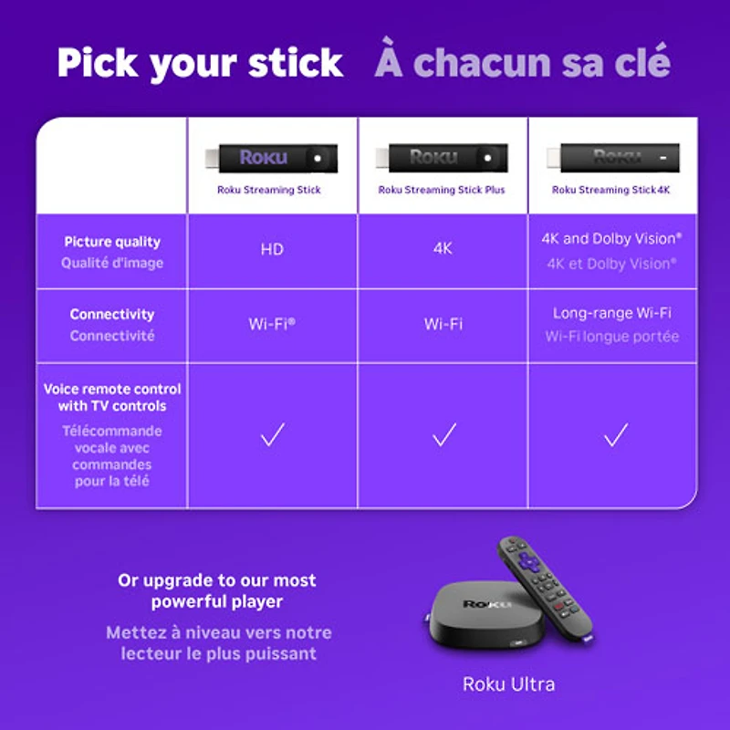 Roku Streaming Stick Plus 4K Media Streamer with Remote