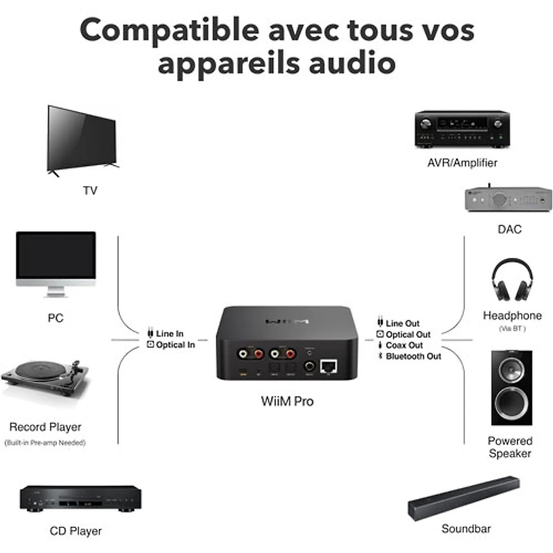 WiiM Pro Audio Streamer