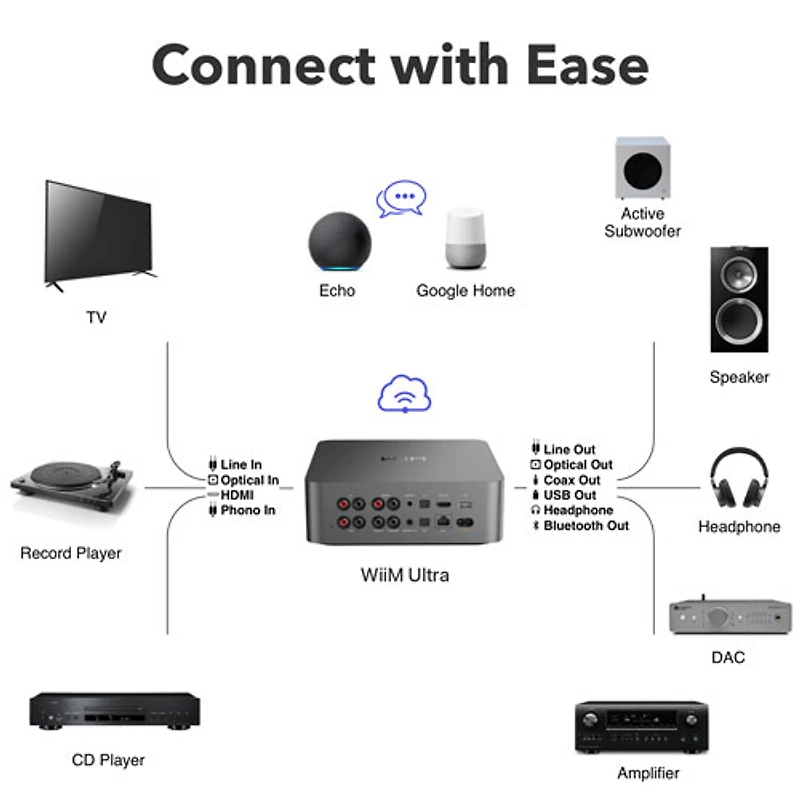 WiiM Ultra Digital Music Hub