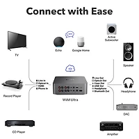 WiiM Ultra Digital Music Hub