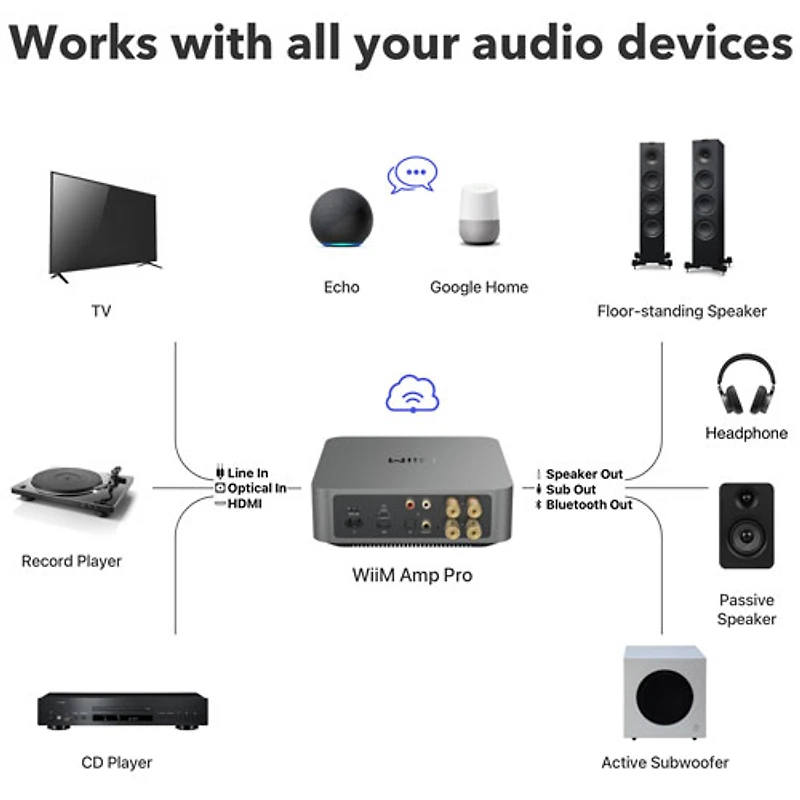 WiiM Amp Pro Streaming Amplifier