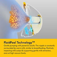 Double tire-lait portable Magic InBra de Medela