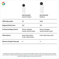 Sonnette vidéo Wi-Fi (avec fil) Google Nest (3e génération) - Neige