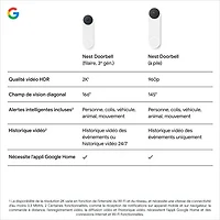 Sonnette vidéo Wi-Fi (avec fil) Google Nest (3e génération) - Neige