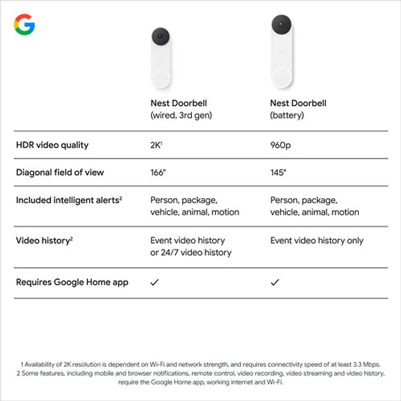 Sonnette vidéo Wi-Fi (avec fil) Nest de Google (3e génération