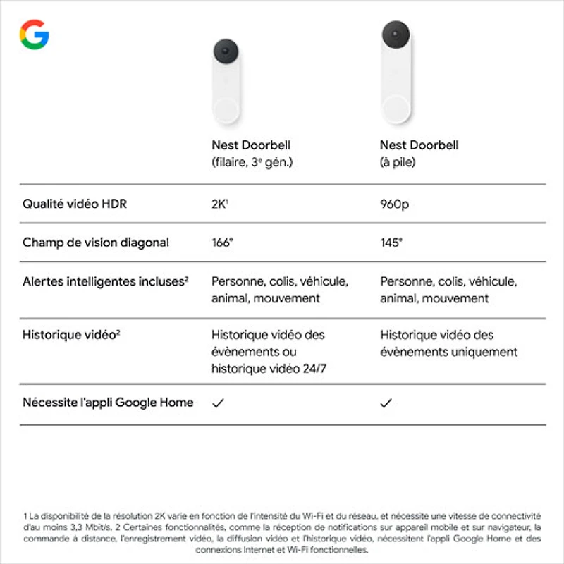Sonnette vidéo Wi-Fi (avec fil) Nest de Google (3e génération