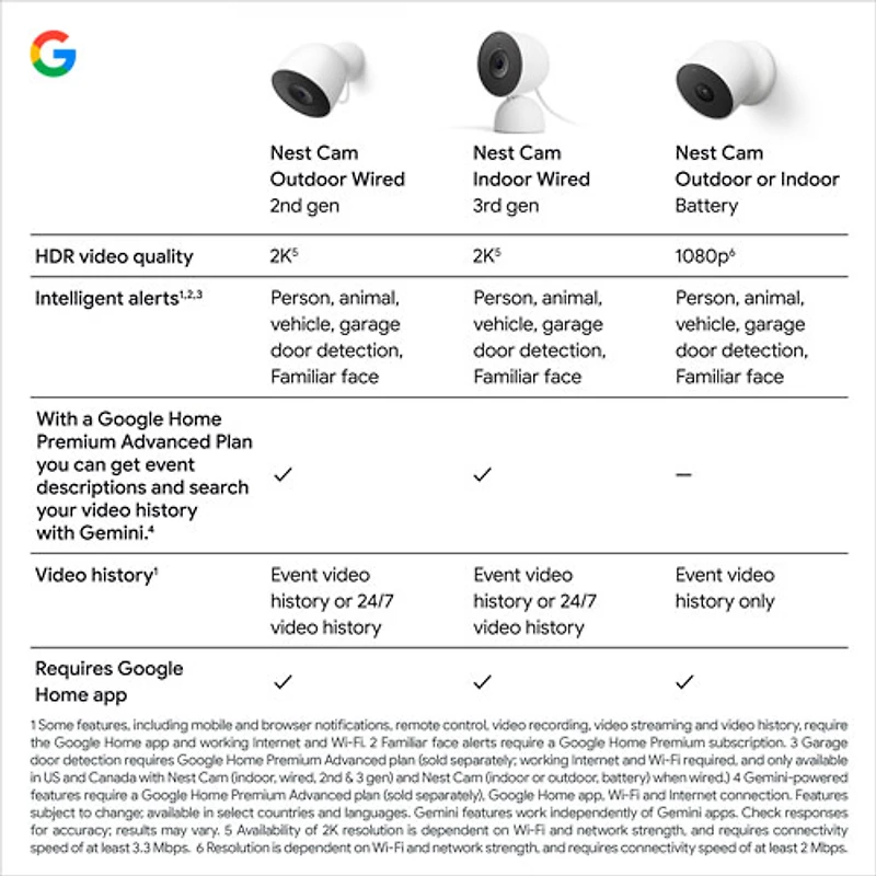 Caméra de surveillance extérieure avec fil Nest Cam de Google (2e génération