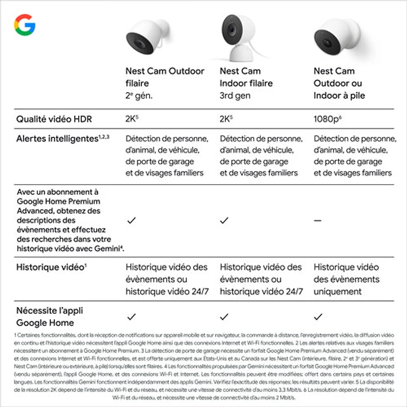 Caméra de surveillance extérieure avec fil Nest Cam de Google (2e génération