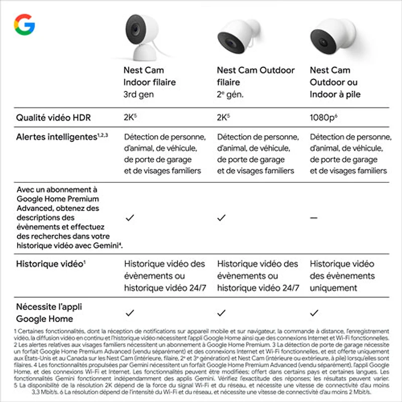 Caméra de surveillance intérieure avec fil Nest Cam de Google (3e génération) - Neige