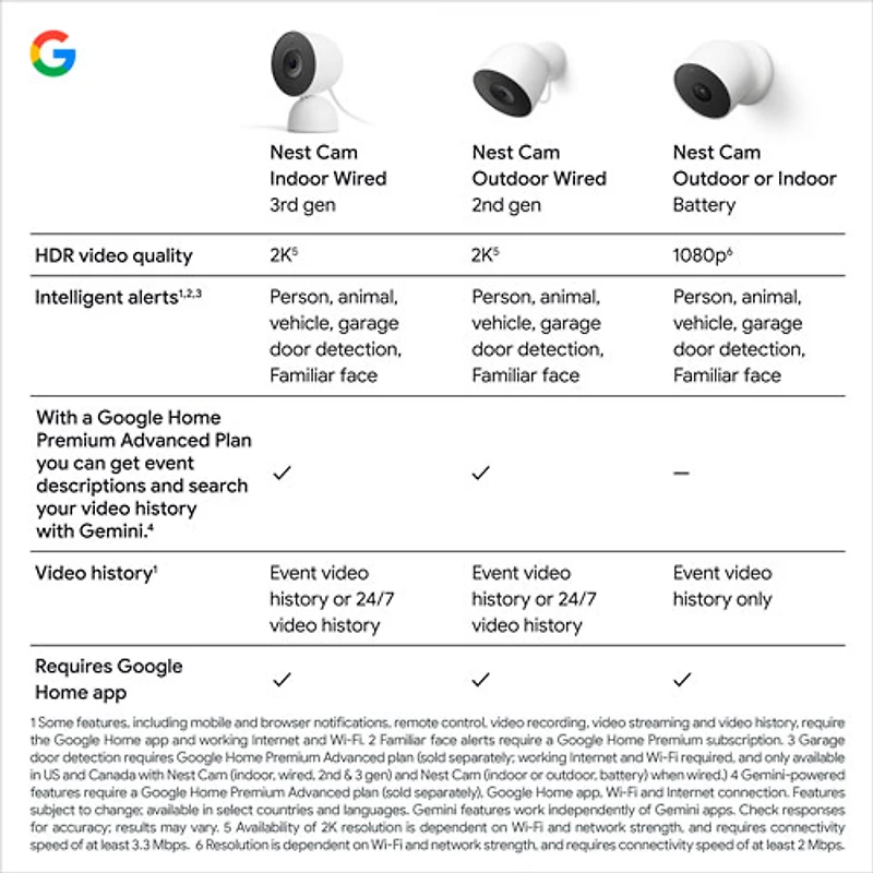 Caméra de surveillance intérieure avec fil Nest Cam de Google (3e génération) - Neige