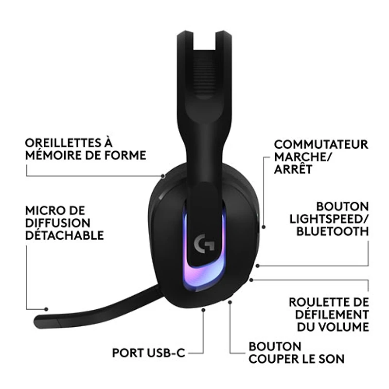 Casque de jeu sans fil G522 LIGHTSPEED de Logitech - Noir - Exclusivité Best Buy