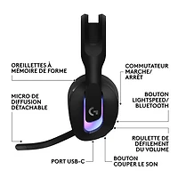 Casque de jeu sans fil G522 LIGHTSPEED de Logitech - Noir - Exclusivité Best Buy