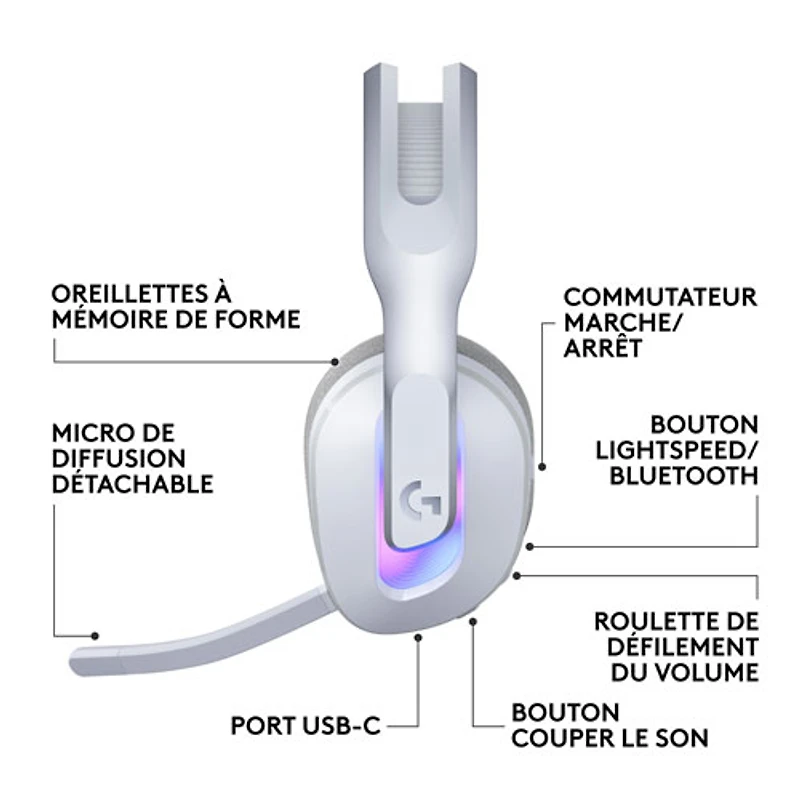 Casque de jeu sans fil G522 LIGHTSPEED de Logitech - Blanc - Exclusivité Best Buy