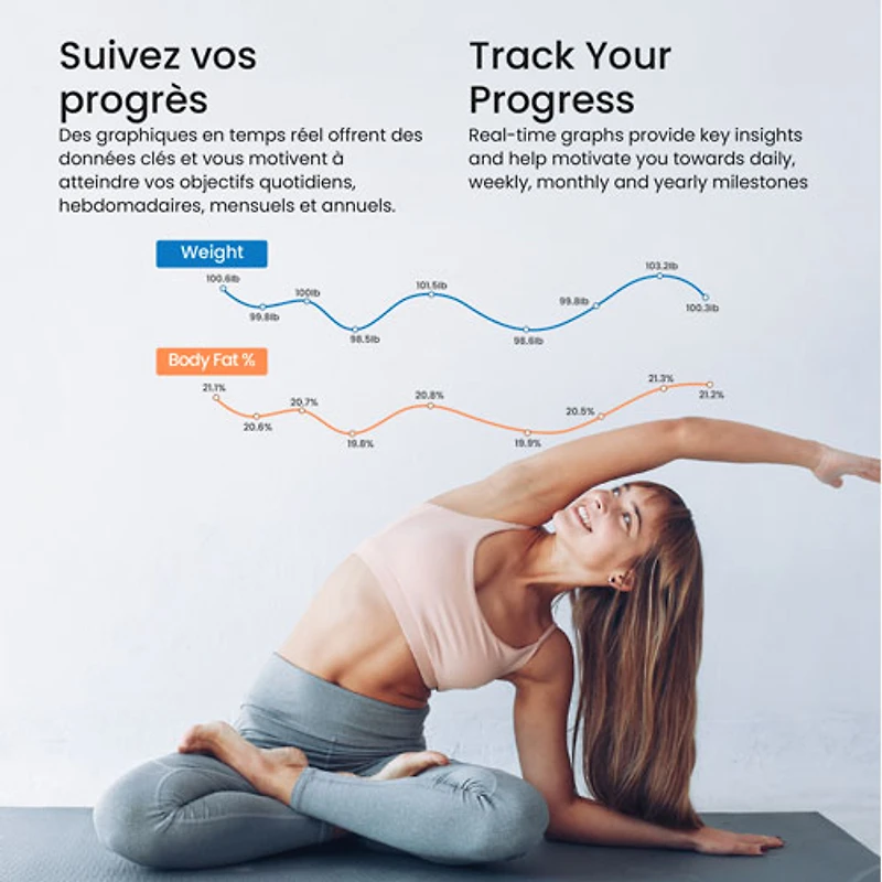 Pèse-personne intelligent Bluetooth Elis 1C de Renpho - Blanc